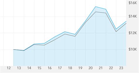 bfcx|American Funds Corporate Bond Fund (BFCAX)